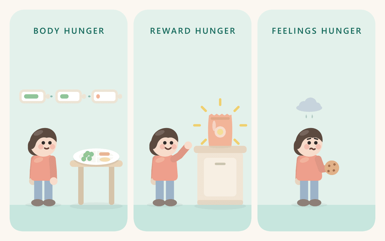 My Child Is Overweight and Always Hungry: What’s Really Going On